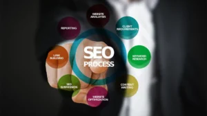 What can a SEO Company Do for Your Business